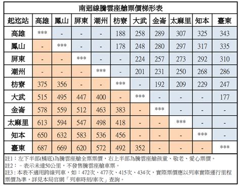 台鐵收費標準|【最新】台鐵火車票價查詢》台鐵票價、自強號票價、普悠瑪票價。